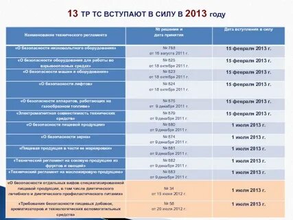Технические регламенты 2013