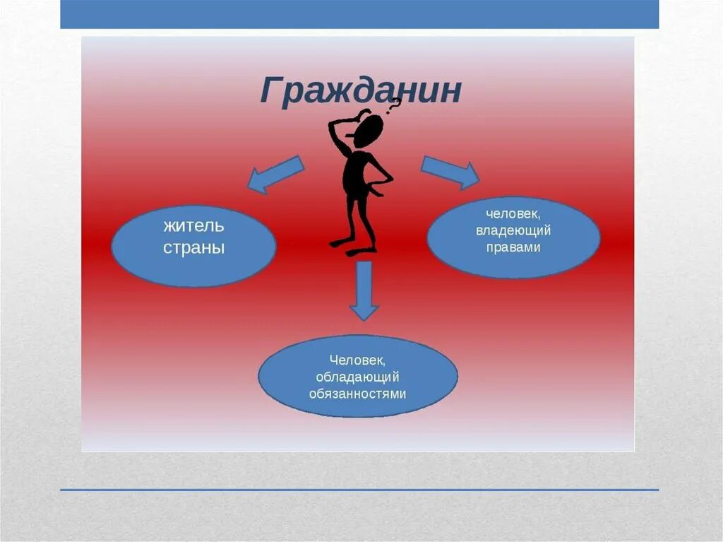 Гражданин можно просто гражданин. Человек и гражданин. Человек гражданин для презентаций. Человек как гражданин. Я человек я гражданин.