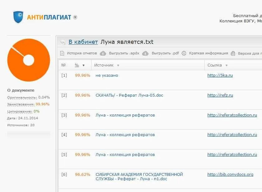 Антиплагиат. Антиплагиат Скриншот. Антиплагиат оригинальность. Антиплагиат курсовой.