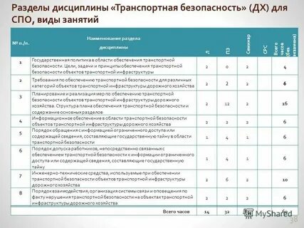 Билеты транспортная безопасность 5