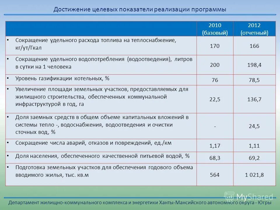Базовый отчетный. Базовый отчетный