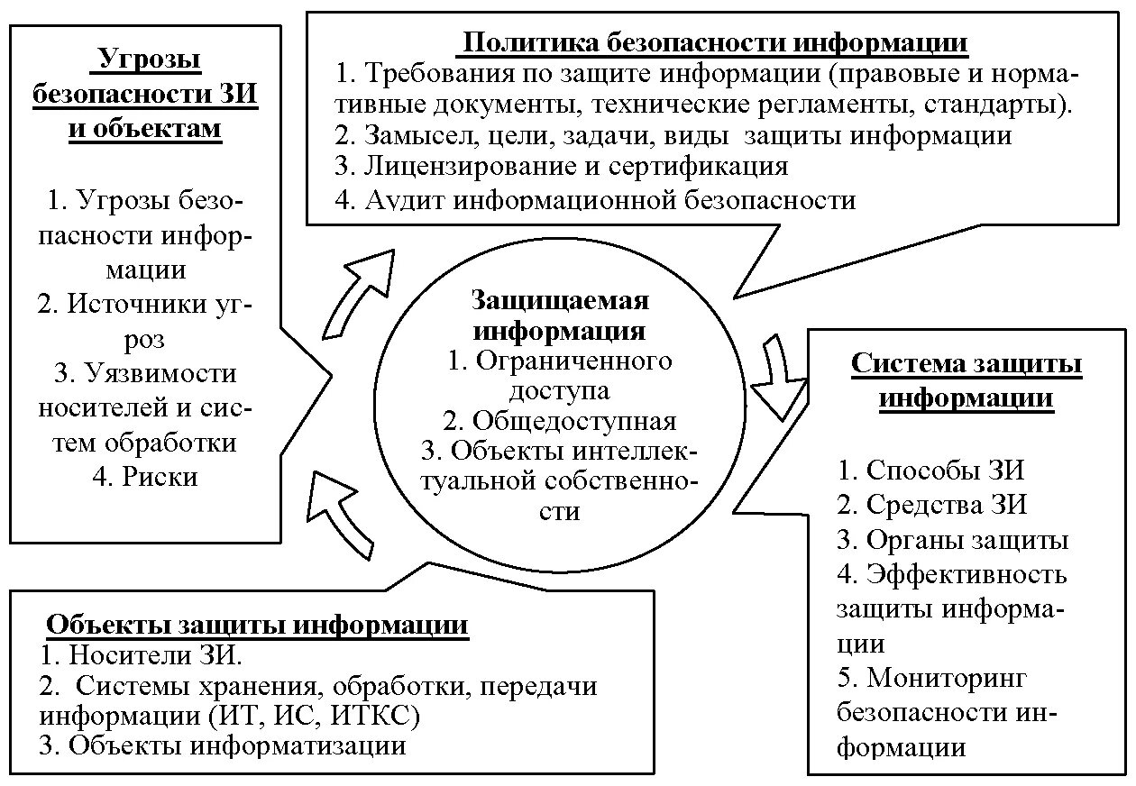 Политика информационной безопасности предприятия. Структура политики информационной безопасности. Схема политики информационной безопасности. Разработка политики информационной безопасности. Структура иб