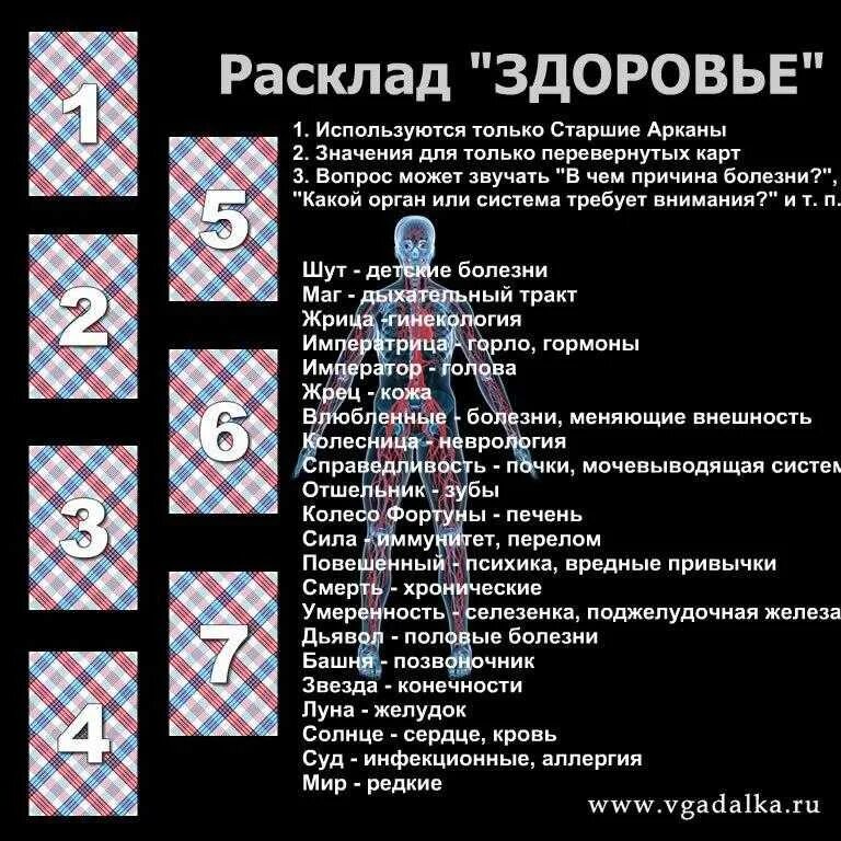 Гадание со значением