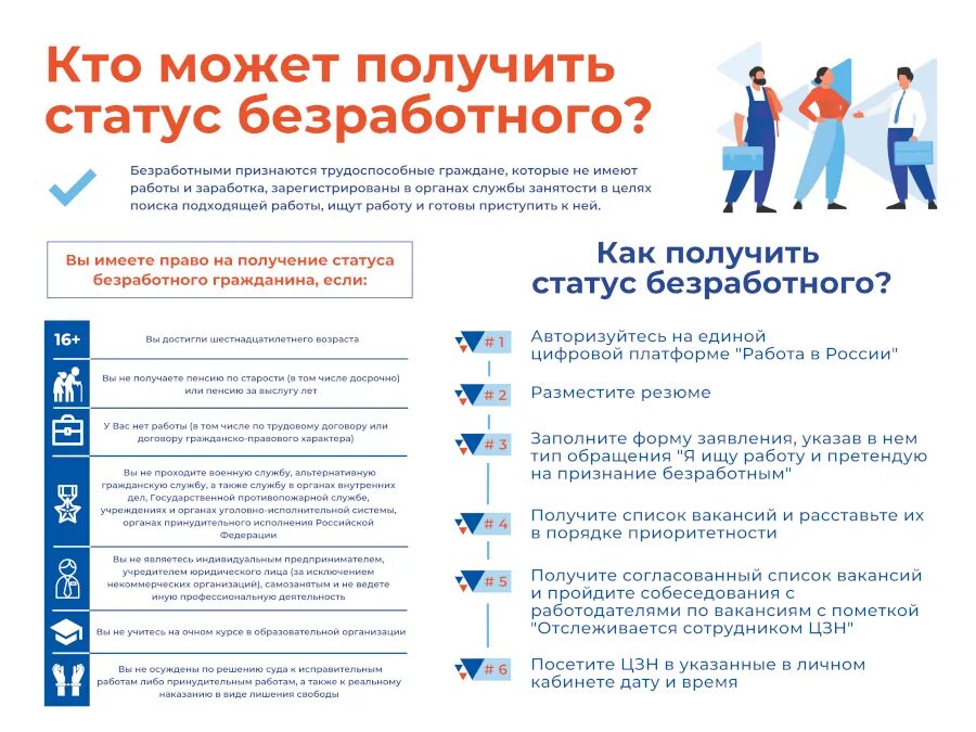Статус безработного лица. Кто может получить статус безработного. порядок получения статуса безработного. условия для получения статуса безработицы.