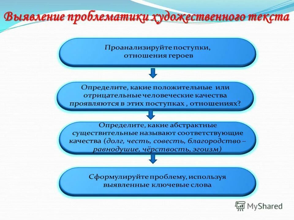 Обнаружение текста. Обнаружение текста