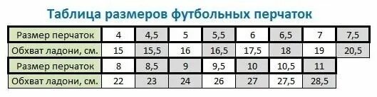 Как определить размер вратарских перчаток. Таблица размеров футбольных перчаток. размерная сетка футбольных перчаток. размер вратарских перчаток. размерная сетка вратарских перчаток.