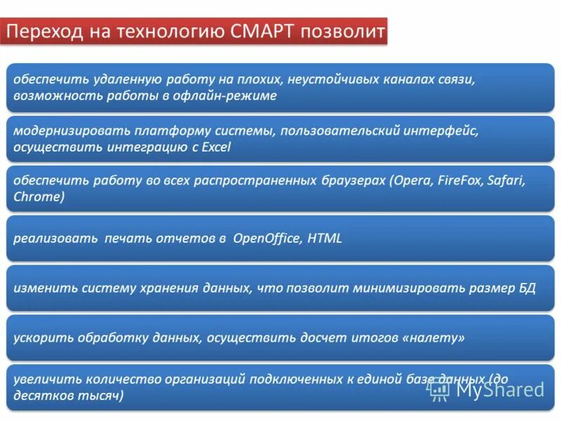 Начальник отдела программного обеспечения. Структура отдела сопровождения. Организация работы сервисной службы. Начальник отдела программного обеспечения. Начальник отдела программного обеспечения.