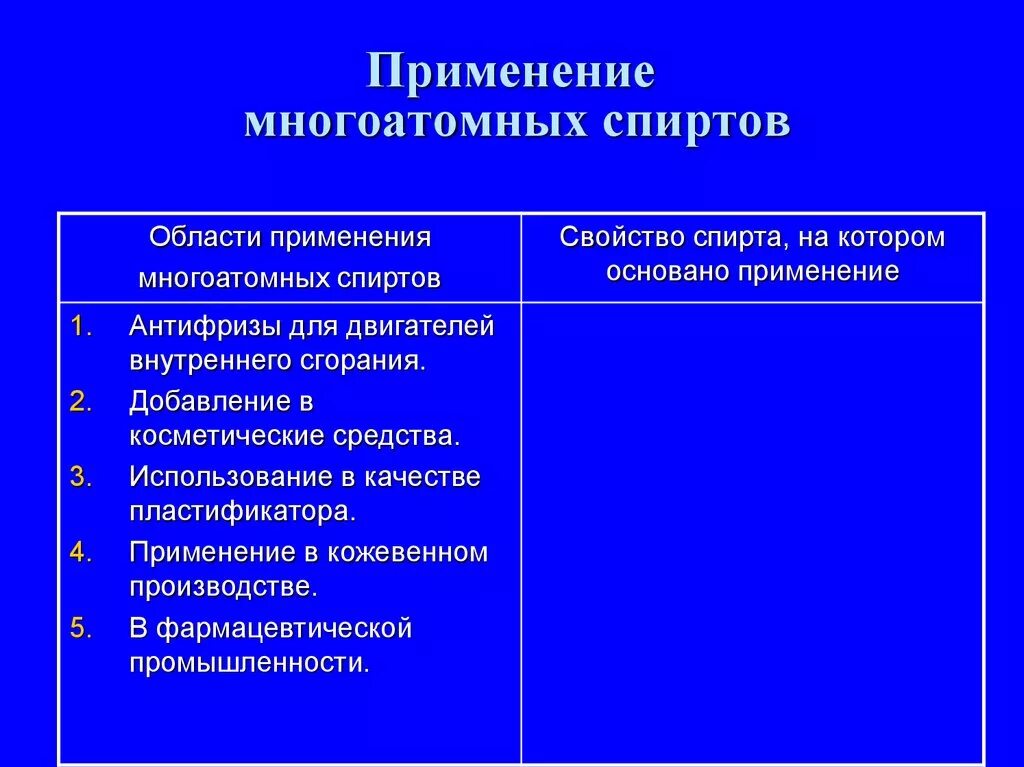 Применение многоатомных спиртов. Номенклатура многоатомных спиртов. Области применения многоатомных спиртов.