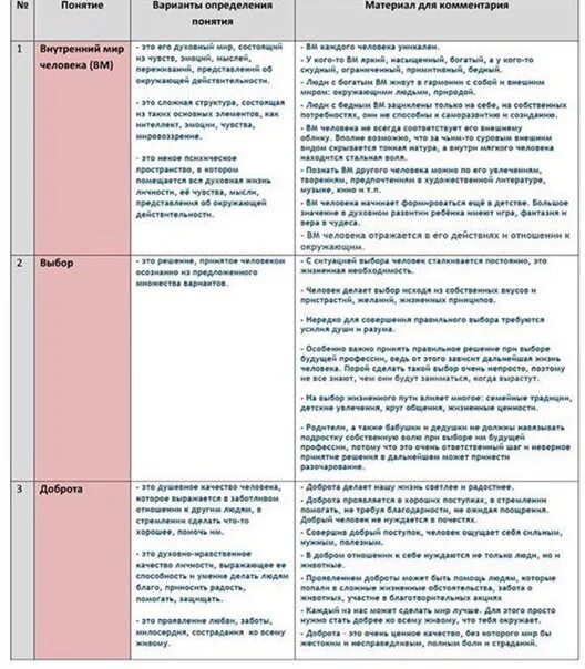 Все сочинения 13.3 огэ 2024 фипи. Определения для сочинения 9.3 ОГЭ. Определение для сочинения шпоры ОГЭ. Сочинение это определение. Термины для сочинения.