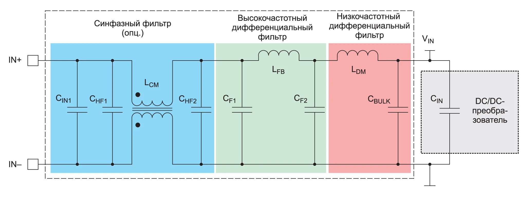 Фильтр импульсных помех 50 Гц схема. Фильтр электромагнитных помех схема 220 в. Схема фильтра защиты от импульсных помех. Фильтр для 5v импульсных помех схема. Ток помех