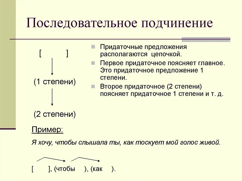 Спп последовательное. Последовательное подчинение придаточных. предложения с последовательным подчинением придаточных. последовательное подчинение схема. предложения с последовательным подчинением примеры.