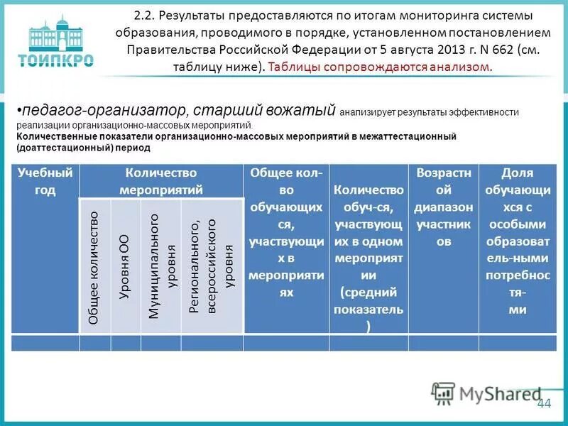 Установленный постановлением. Установленный постановлением