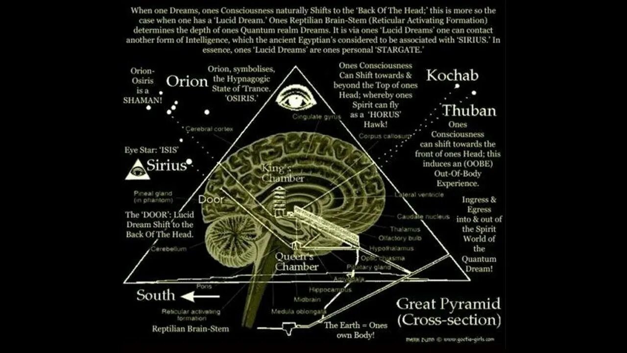 Shift towards history. Тубан пирамиды. осирис орион. history tree of life religious spiritual human pineal gland.
