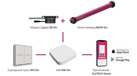 Alutech lg инструкция