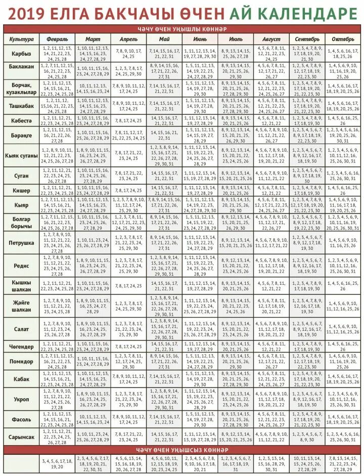 лунный календарь на 2021 год садовода и огородника. лунный календарь на май 2022 года. календарь огородника на 2022 лунный посевной. календарь огородника на 2021 посадочный лунный. лунный посевной календарь на 2022 год.