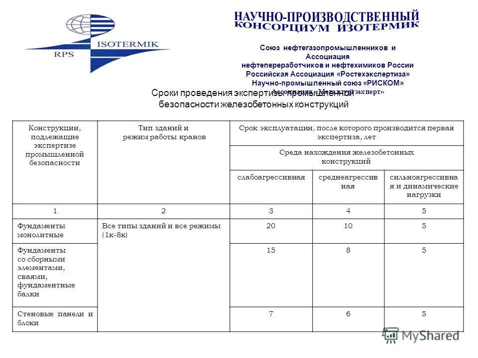 Эпб расшифровка. Срок проведения экспертизы промбезопасности. ЭПБ сроки проведения. Экспертиза промышленной безопасности (ЭПБ). График проведения экспертизы промышленной безопасности.