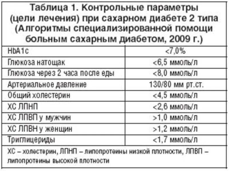 Диабет 2 типа положена ли инвалидность. Лекарство для болезни диабет сахарный диабет. вакцинация больных сахарным диабетом. лекарство при сахарном диабете и коронавирусе. прививки больным сахарным диабетом проводят.