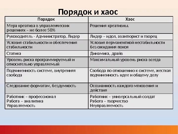 Философия о порядке. Теория порядка и хаоса. Хаос и порядок в философии. Пример хаоса и порядка. Пример хаоса в философии.