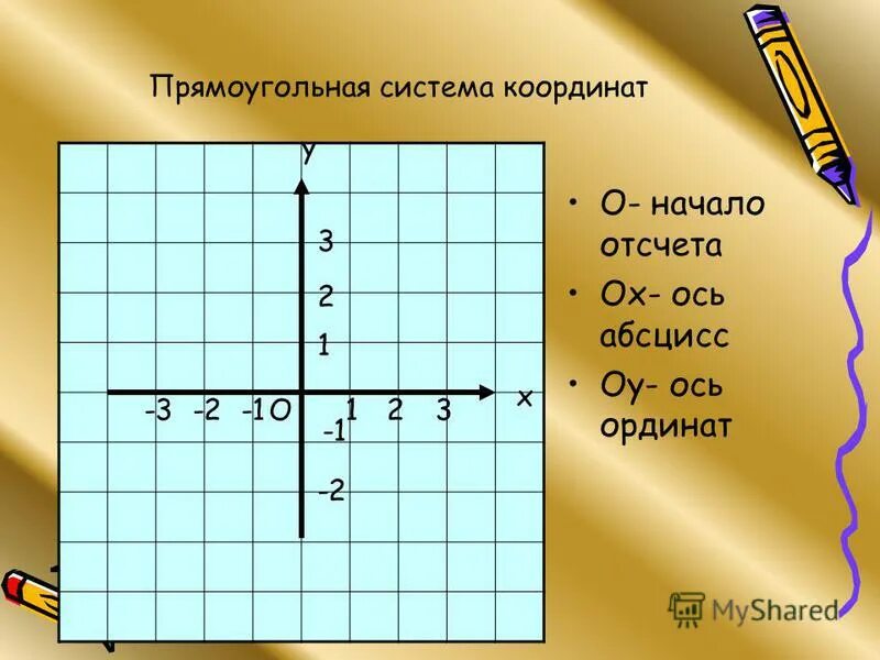 Прямоугольные координаты на плоскости 6 класс