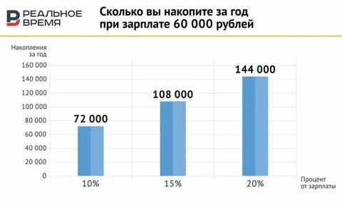 Сколько выпускают карту