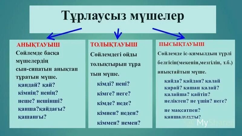 Сөйлем мүшелері таблица. Срйлем мушелери. Сөйлем мүшелері дегеніміз не. Сойлем мушелери турлаулы. Бастауыш баяндауыш