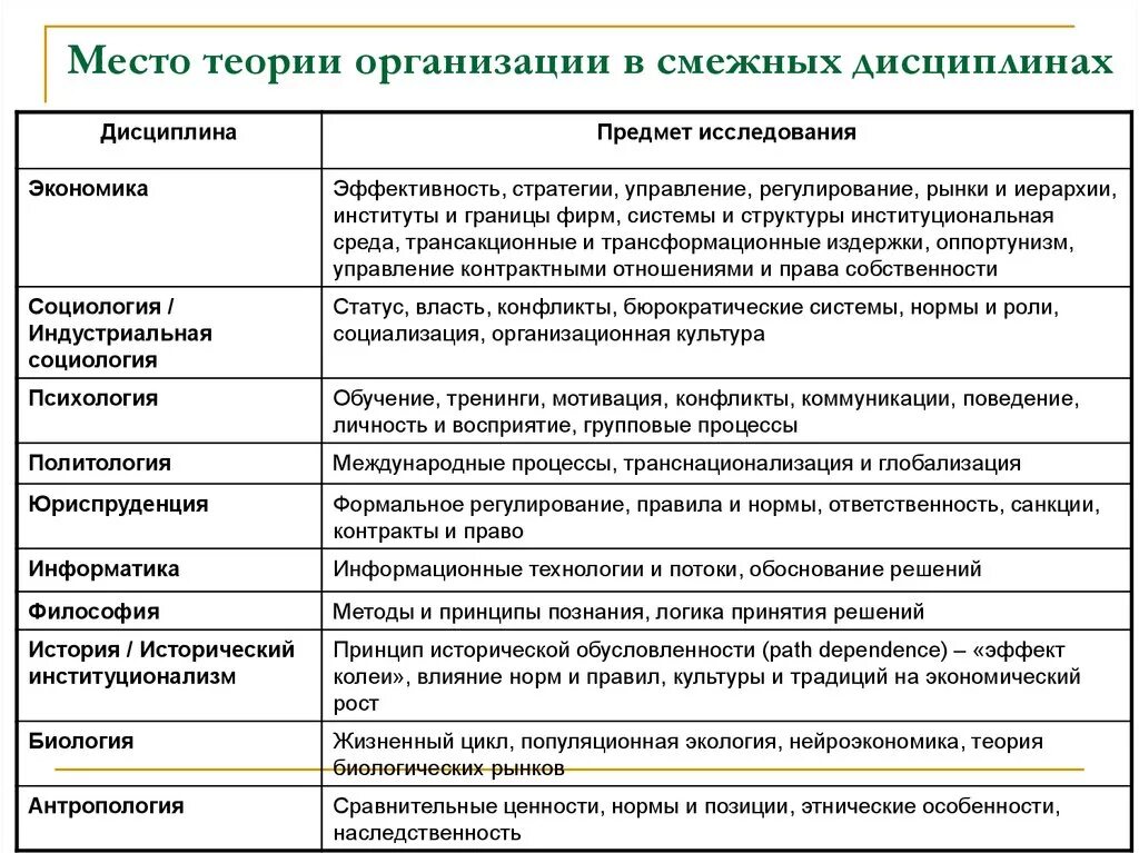 Принцип теории организации. Функции теории организации с примерами. Организационные теории. Методы теории организации. Методы исследования в теории организации.