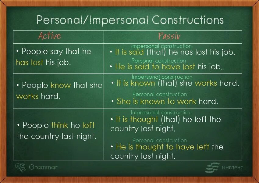 Personal and impersonal constructions. Personal impersonal construction. impersonal constructions в английском языке. personal impersonal passive constructions. personal impersonal construction правило.