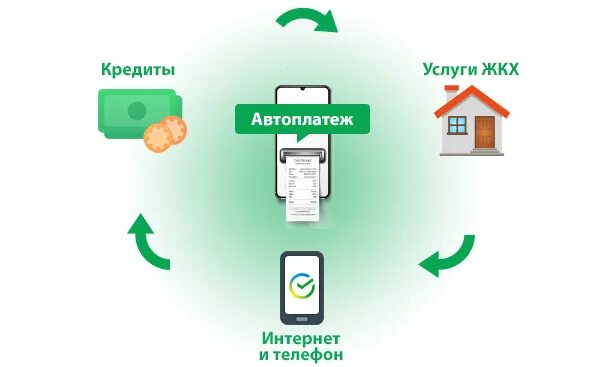 Сбербанк оплата коммунальных услуг. Памятка по оплате услуг жкх. Как оплатить услуги жкх через терминал сбербанка. Оплата жкх через сбербанк. Оплата услуг.