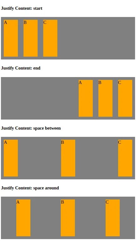 Justify-content. Flex CSS justify-content. Justify-content: Center;. Justify-content: Flex-end. Justify content space