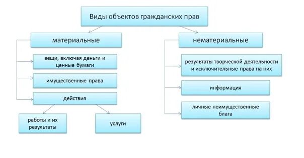 Branches of Russian law 2022 Обществознание с экспертом -2023 VK