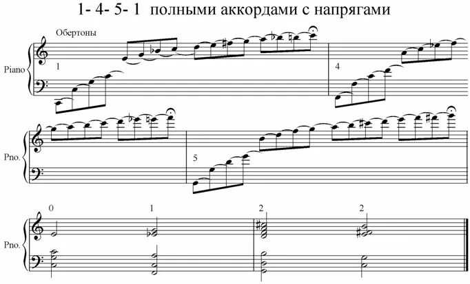 C0 Аккорд. Давай поговорим аккорды. Vocoded Chord 0.0. Дорогой длинною табы полностью.