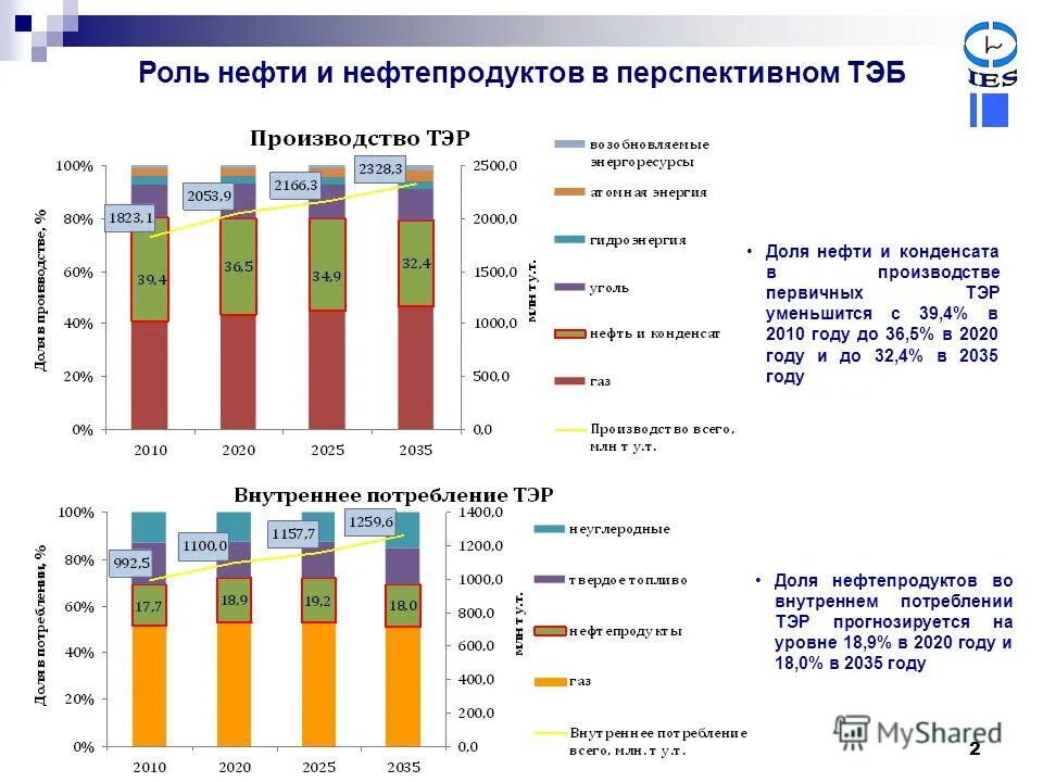 Горизонтальный газонефтяной сепаратор конструкции. Переработка нефти в процентах. Выход нефтепродукта. Естественный выход нефти на поверхность земли. Выход нефтепродуктов с 1 тонны нефти факторы.