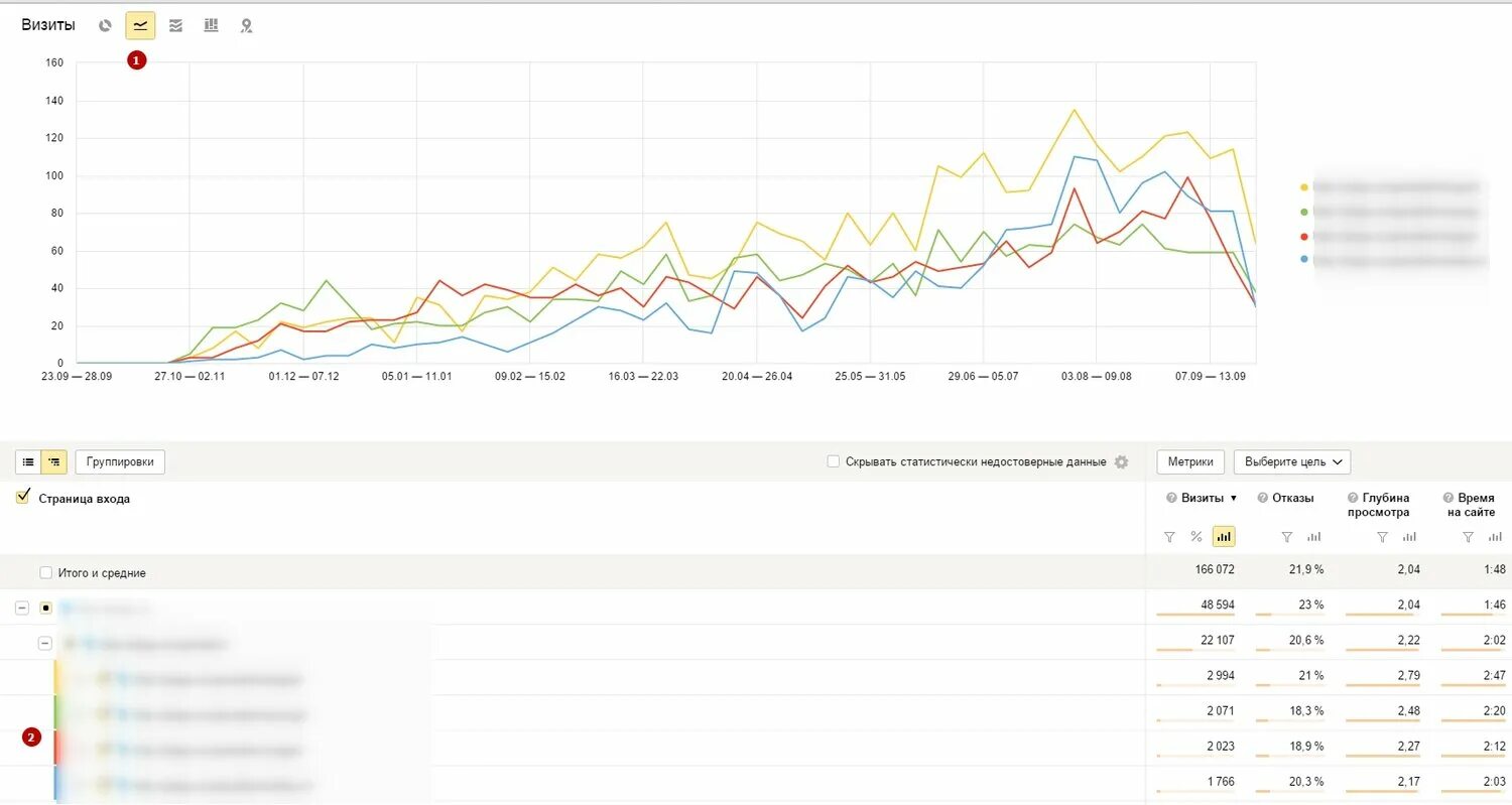 Информацию статистика сайта