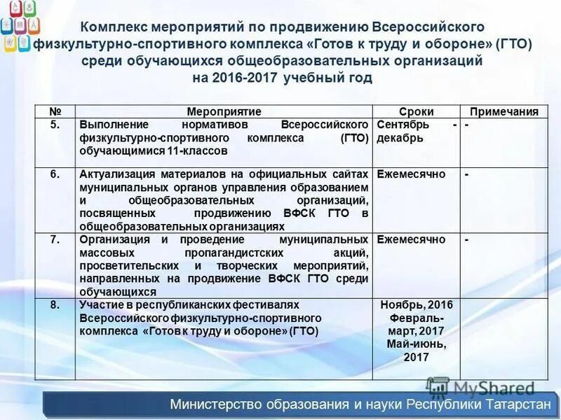 методические рекомендации к всероссийскому комплексу гто