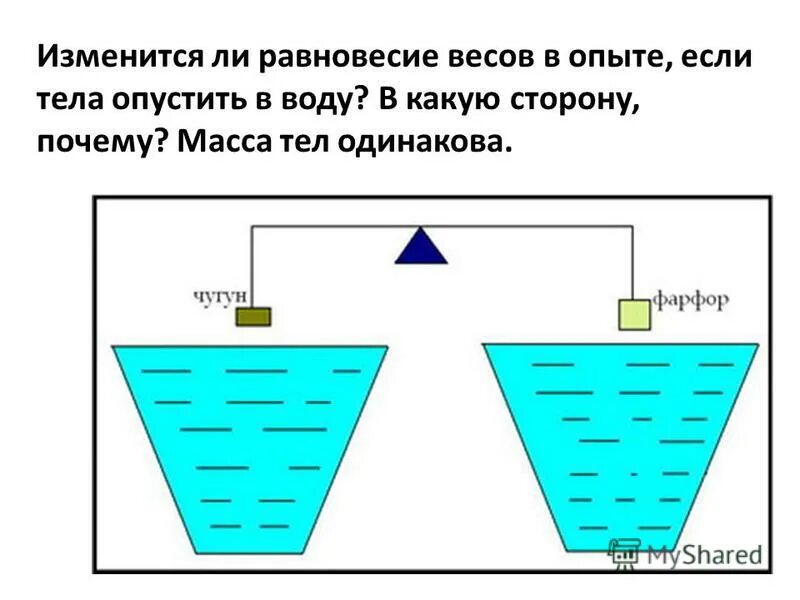 Опыт в 7 классе на физике с опускание тела в воду. Масса тела опущенная в воду. Нарушится ли равновесие. Изменится ли масса тела если опкстить его АВ воду. Человек находится в воде как изменится архимедова