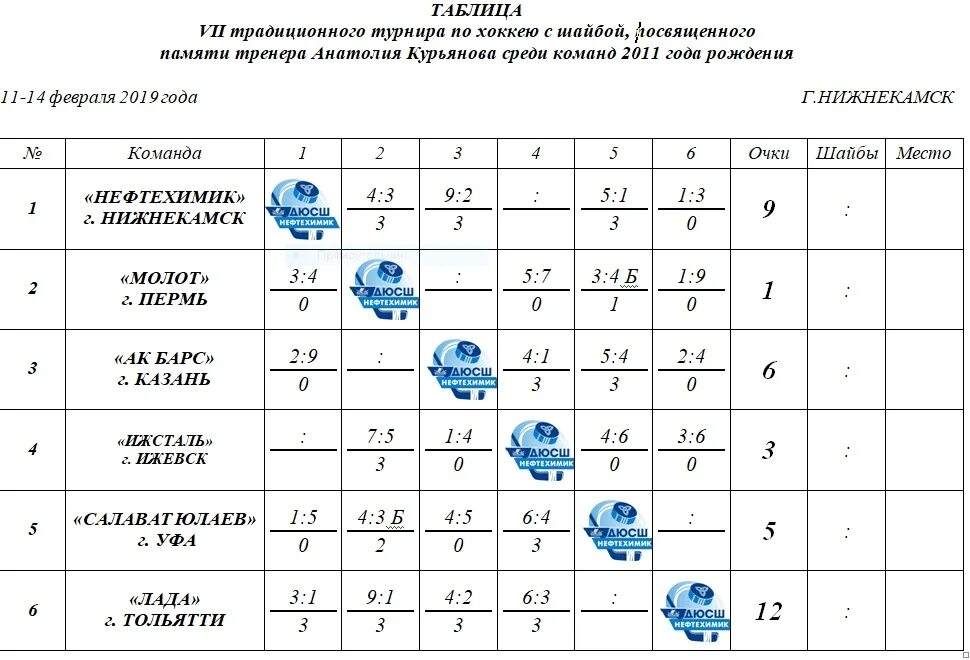 Турниры по хоккею 2011