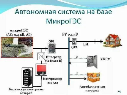 Собственная автономная система