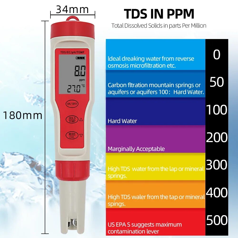 ТДС 3 PH метр. Тестер PH/EC/TDS/Temp ez-9908. ТДС 3 тестер воды таблица качества. Цифровой PH-метр TDS/EC/PH/измеритель температуры 4 в 1. Нормы измерения воды