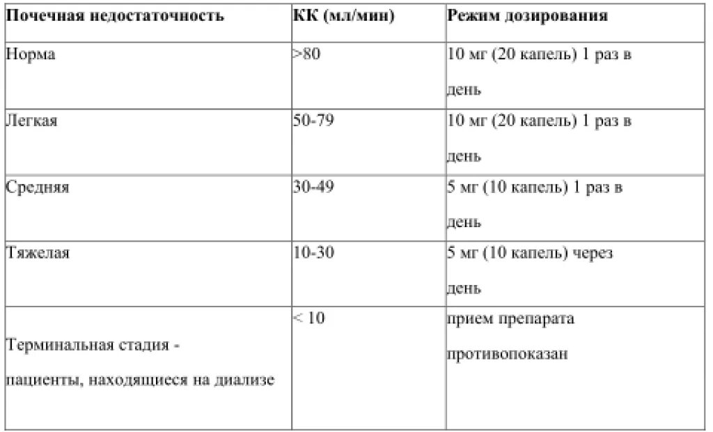 Зиртек собаке дозировка. Зодак для собак дозировка в каплях. дозировка зиртека капли. цетиризин дозировка для собак.