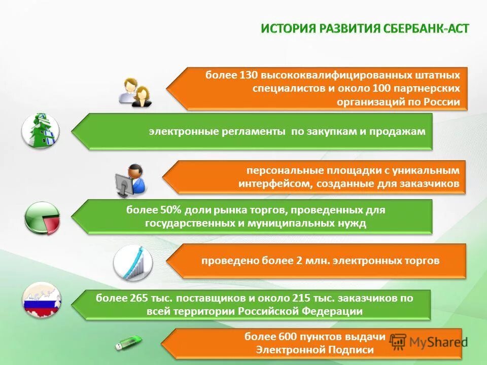 Изменения электронные площадки. Изменения электронные площадки