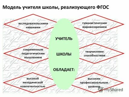 Модель учителя