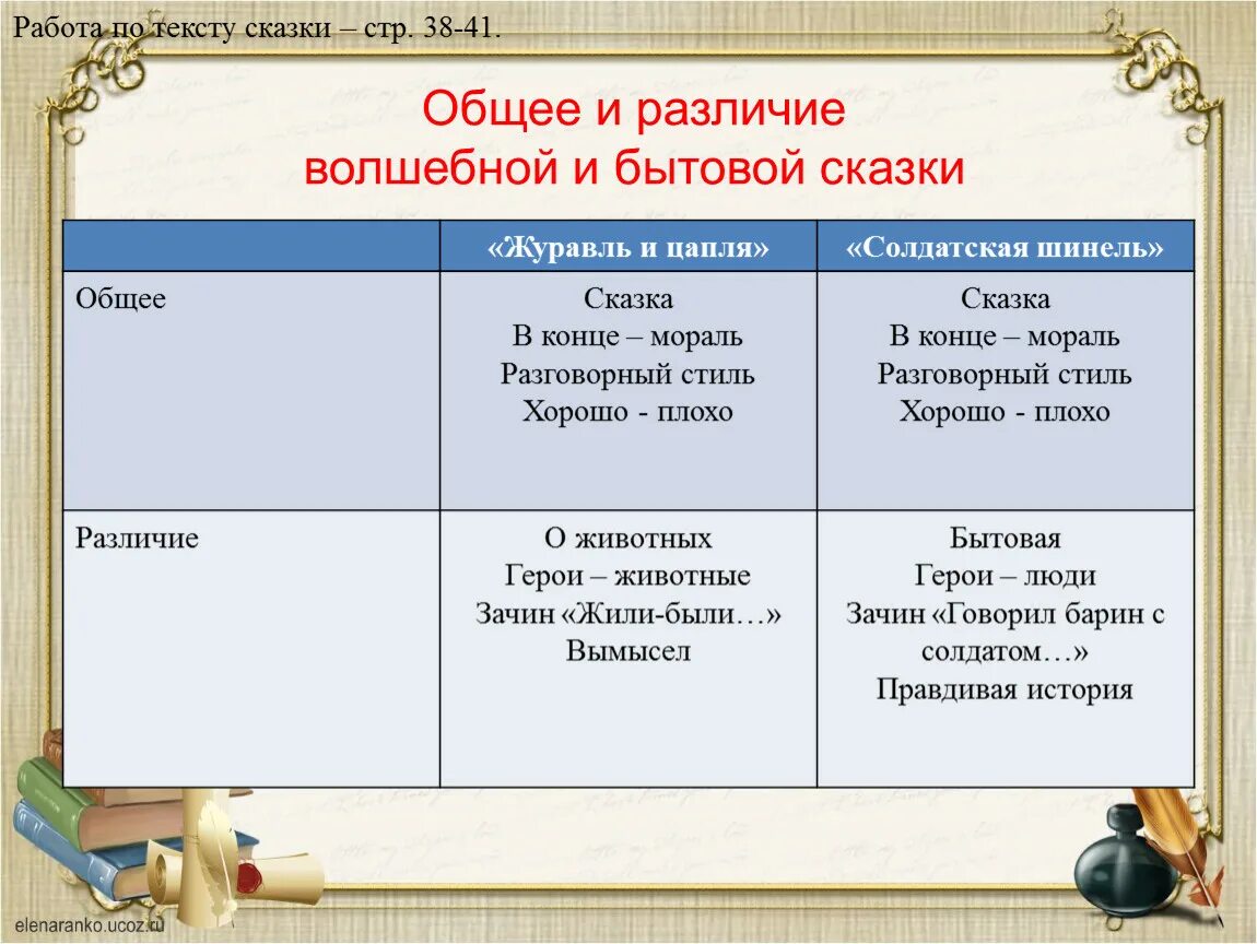 Что общего между произведения. Признаки бытовой сказки. Журавль и цапля Солдатская шинель. Бытовая сказка различие. Анализ сказки.