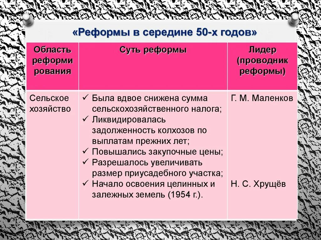 Попытки реформирования кпсс. Реформы сельского хозяйства 20 съезд кпсс. первые попытки реформ и 20 съезд кпсс таблица. попытки реформирования советской власти. первые попытки реформ и 20 съезд кпсс тест.