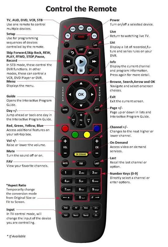 Select remote. Remote control device. настройка пульта билайн. сброс настроек пульта билайн. minda remote.
