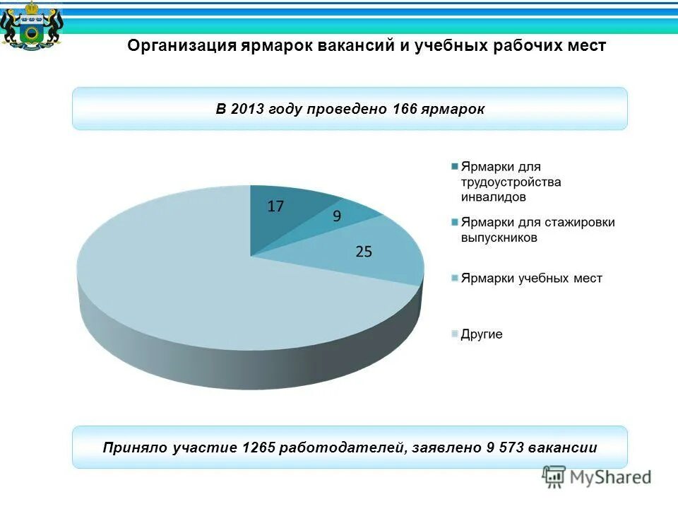 ярмарка вакансий рабочих мест. организация ярмарок вакансий и учебных рабочих мест. ярмарка вакансий рабочих мест. ярмарка вакансий. ярмарка вакансий.
