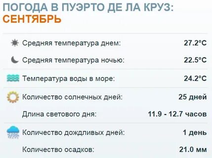 Погода в алуште на неделю и температура