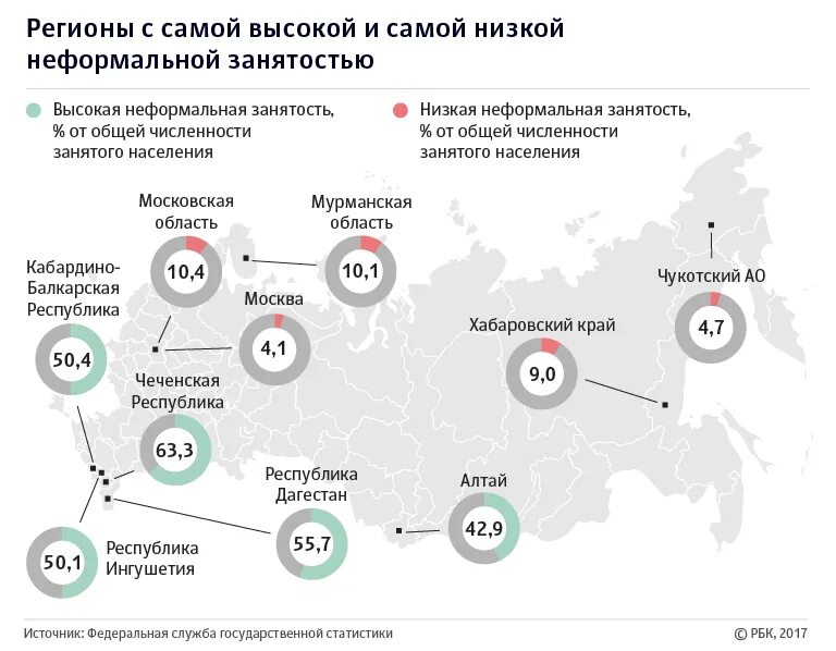 Теневая экономика статистика. Теневая экономика в России. Теневая экономика в России статистика. Теневая экономика статистика по странам. Экономическая статистика рф