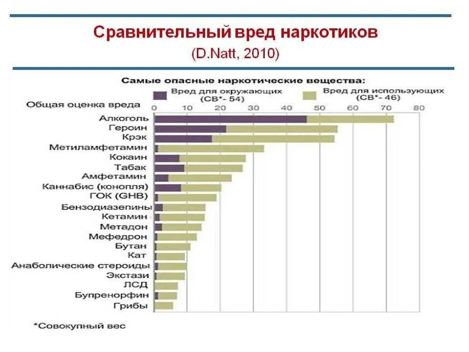 Зависимости от каких либо условий