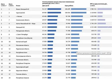Какие города лучшие для работы