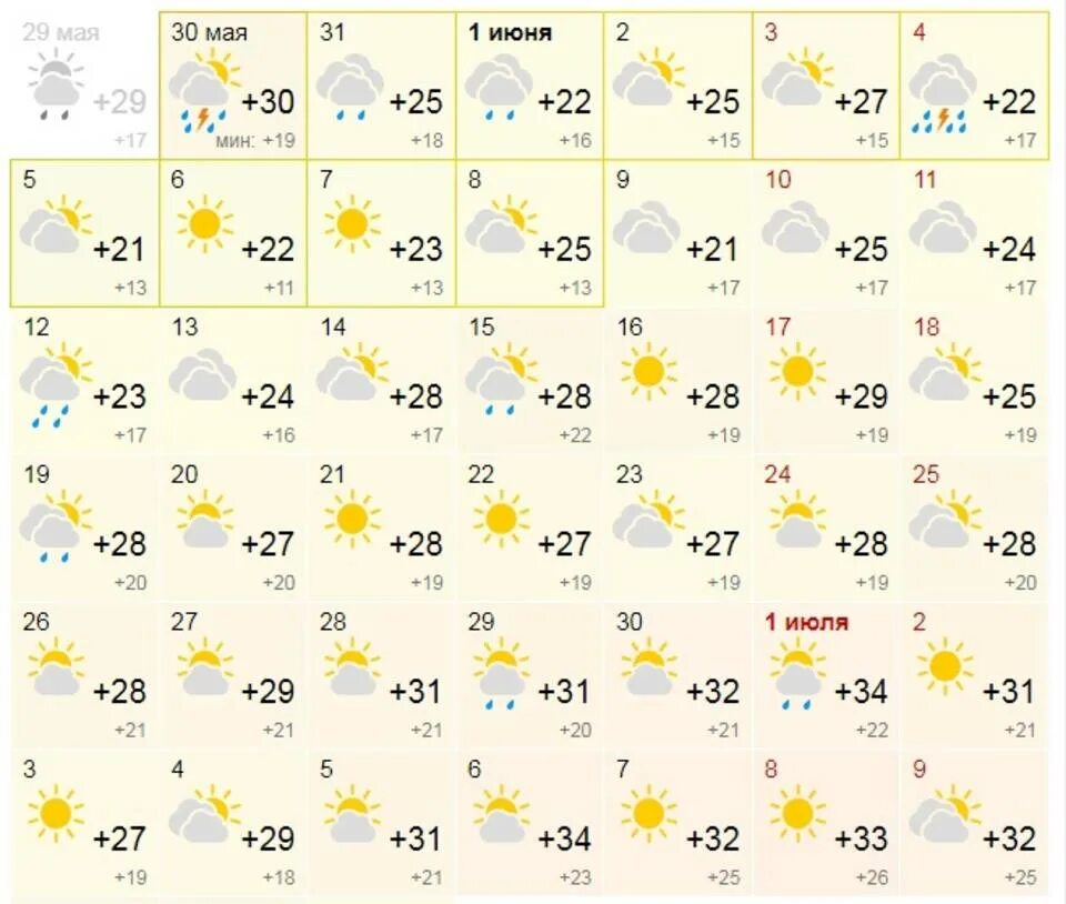 Гисметео картинки. Погода температура июнь. Жара в Челябинске. Погода на лето 2023. Какое будет лето по прогнозам синоптиков